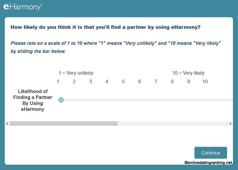 ranking dating websites